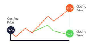 Difference between Spread Betting vs. CFD Trading