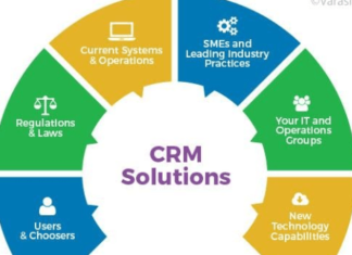 CRM development in brief – How to Build a CRM for Your Business from Scratch