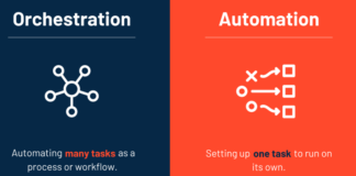 Difference Between Automation and Network Orchestration