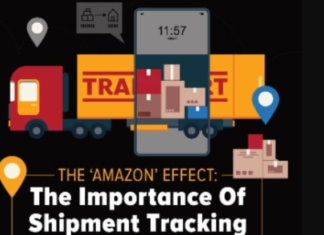 How Online Shoppers’ Shipment Expectations Have Changed