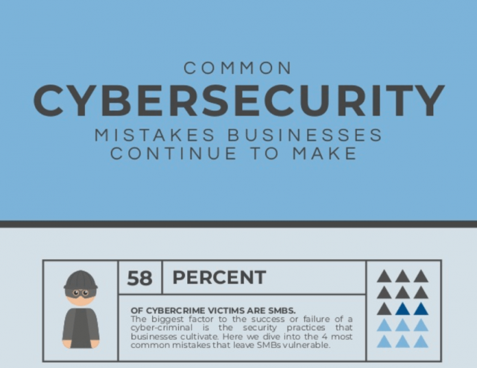 Common Cyber security Mistakes