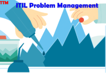 ITIL Problem Management